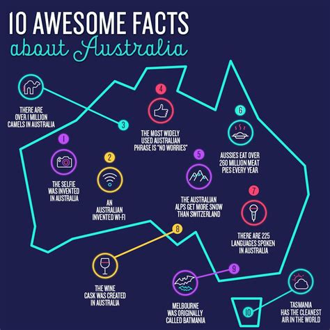 Key facts about NSW .